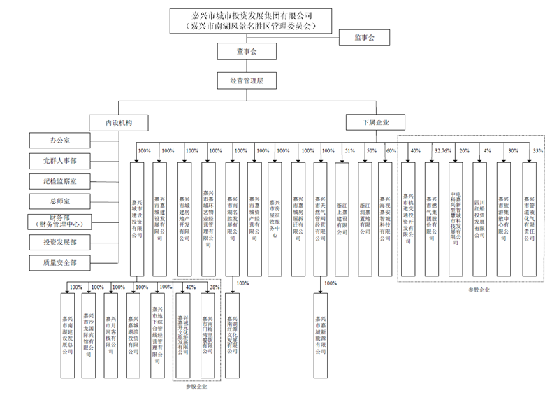4066金沙(中国)股份有限公司组织结构图_副本.png
